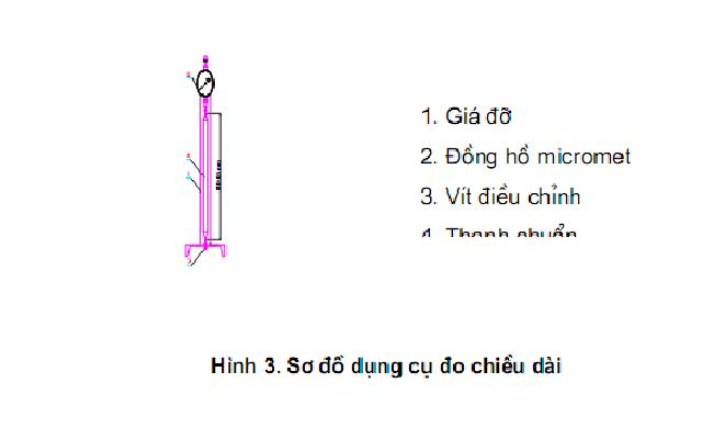 Phú Điền - Dụng cụ đo chiều dài và thanh chuẩn trong phương pháp thử gạch block